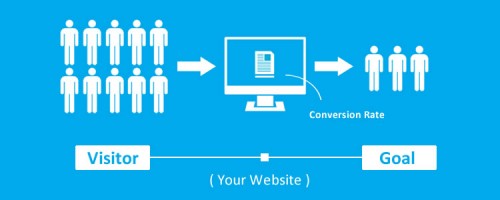 How to Improve Your Site Conversion Rate: Quick Tips + Case Studies