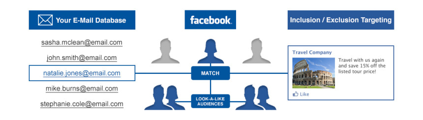 facebook-custom-audience-targeting