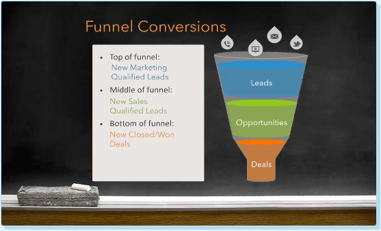 funnel-conversions