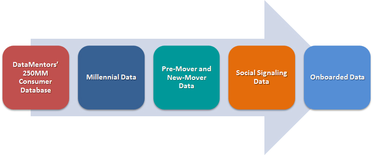 furniture, furniture daas example, daas, data-as-a-service, big data