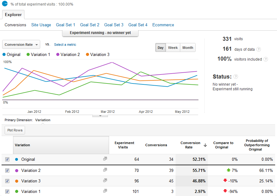 google-content-experiments