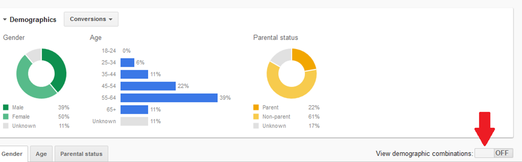New AdWords tools demographic targeting in AdWords
