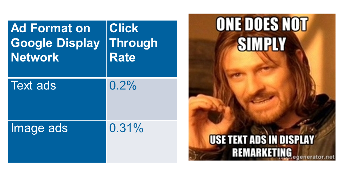 New AdWords tools image vs text as image ad performance