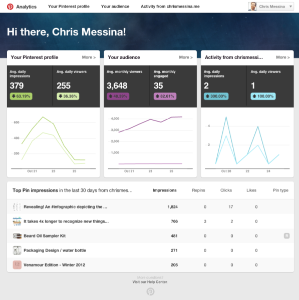 pinterest-analytics