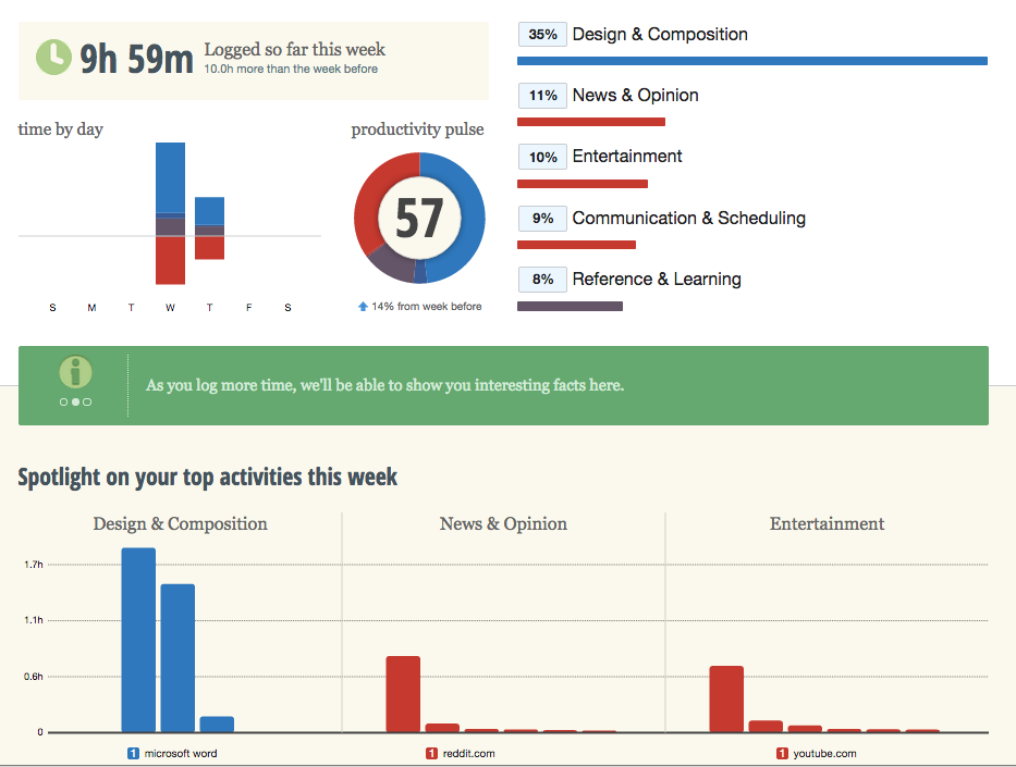 time tracking tools