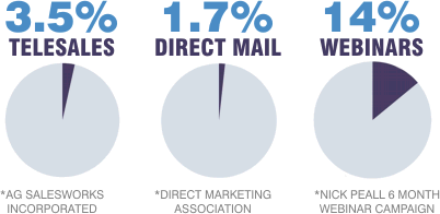 sales-conversions
