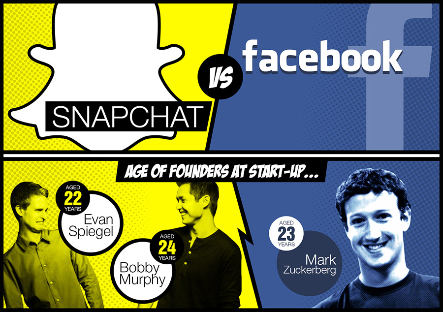 facebook tries to copy snapchat