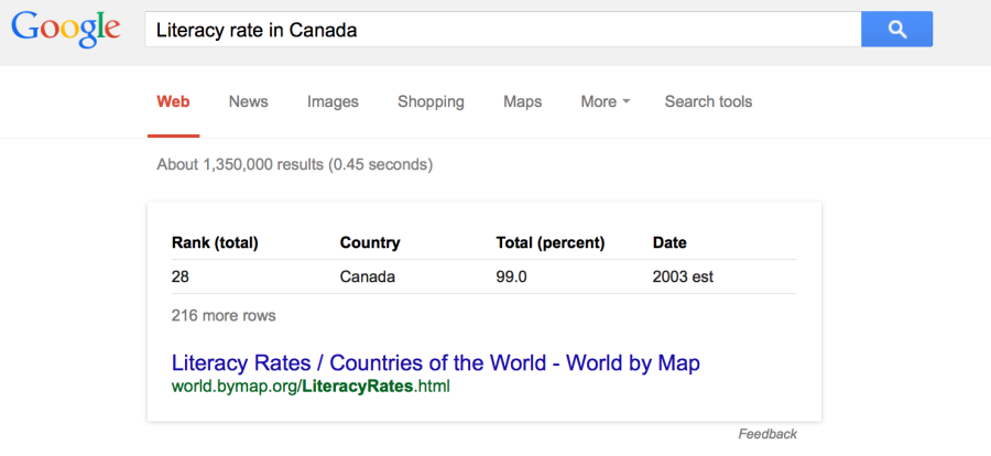 example of a table within Google SERP