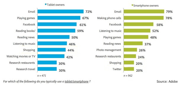 tablet_vs_smartphone_use