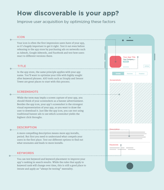 Image result for App Store Optimization: Boost Your App's Visibility infographics