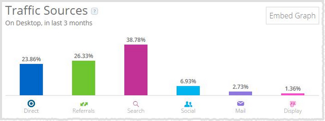5 Competitive Analysis Tools Every Digital Marketer Should Use 