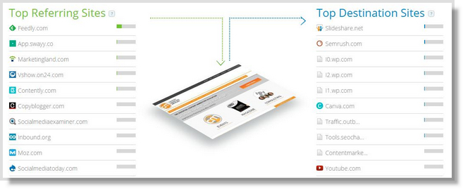 5 Competitive Analysis Tools Every Digital Marketer Should Use 
