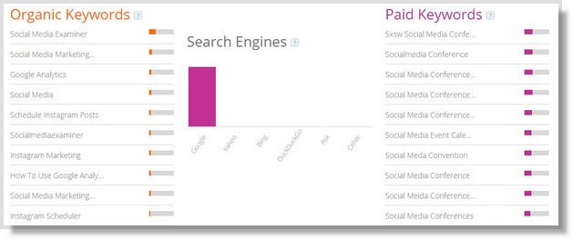 5 Competitive Analysis Tools Every Digital Marketer Should Use 