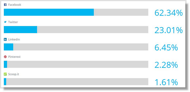 5 Competitive Analysis Tools Every Digital Marketer Should Use 