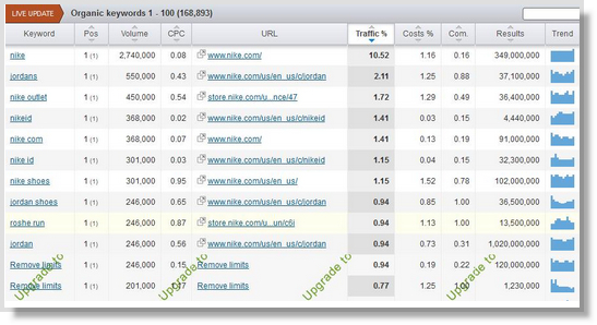 5 Competitive Analysis Tools Every Digital Marketer Should Use 