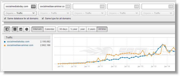 5 Competitive Analysis Tools Every Digital Marketer Should Use 