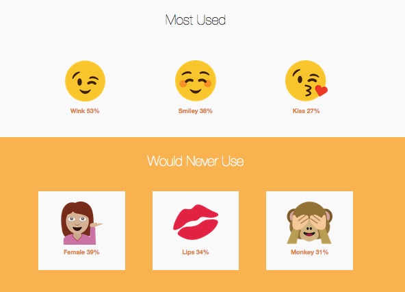 dating content marketing
