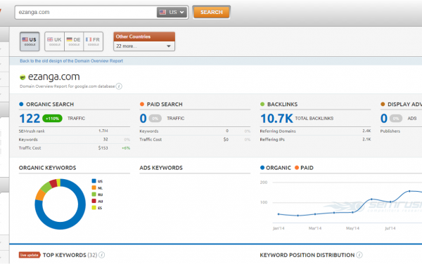 SEMrush