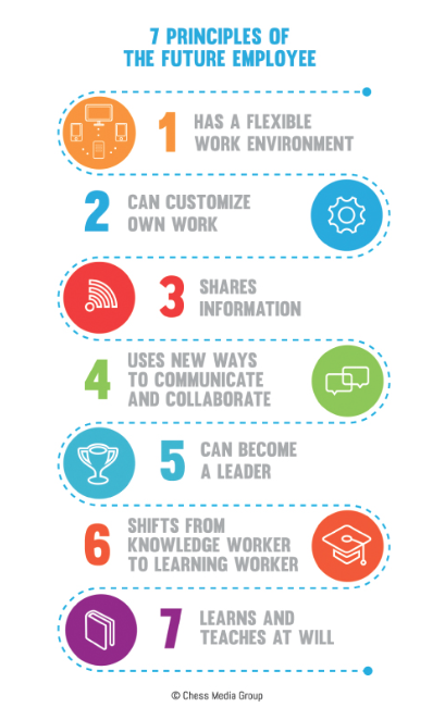 7 Principles of the Future Employee