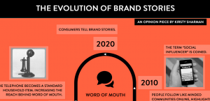 Brand Blog Post Header