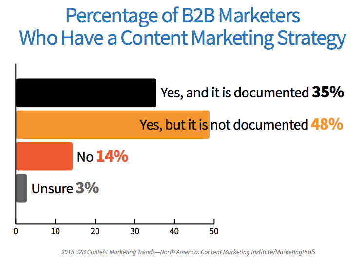 Content_Marketing_Strategy