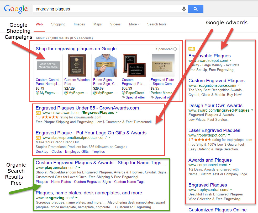 Google adwords