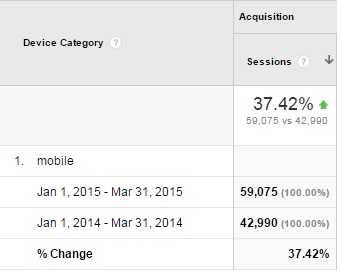 Google_analytics_mobile_visits