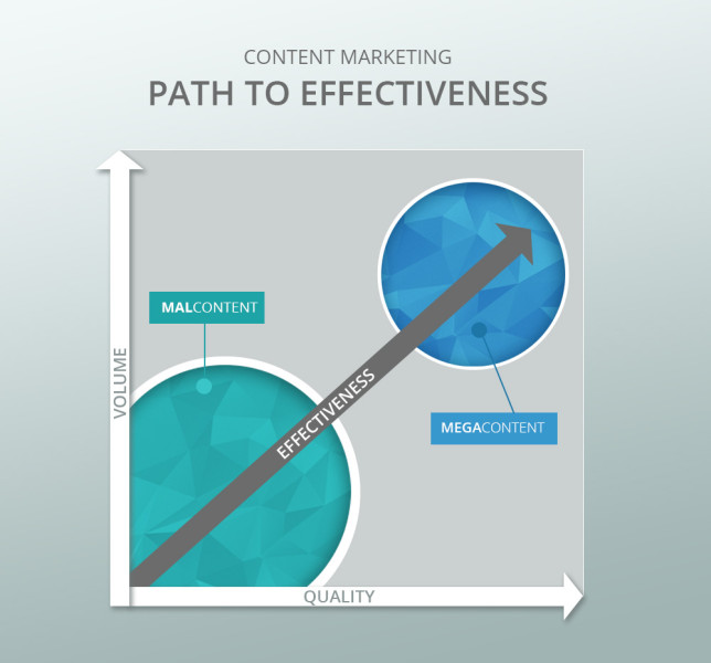 Content Marketing