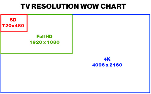 TV Resolution Chart