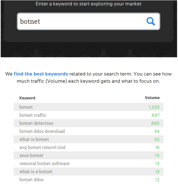 WordTracker