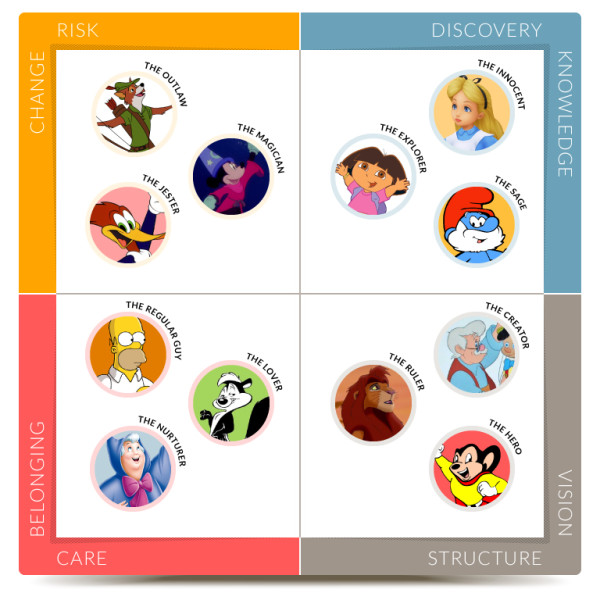Image of 12 archetypes in a grid: The Outlaw, the Magician, the Jester, the Explorer, the Innocent, the Sage, the Creator, the Ruler, the Hero, the Lover, the Regular Guy, the Nurturer