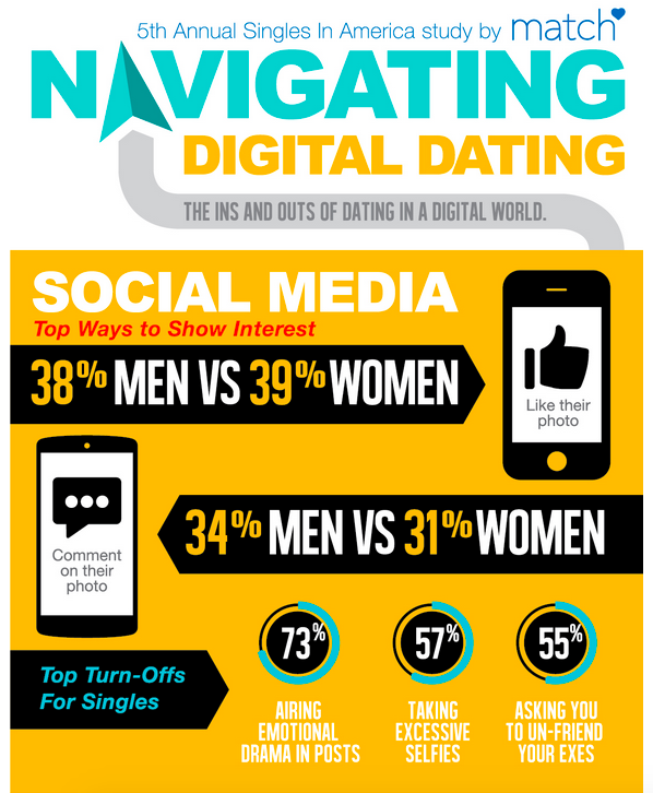 dating content marketing