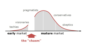 adoption_curve
