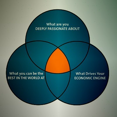 how niche selection makes you the best