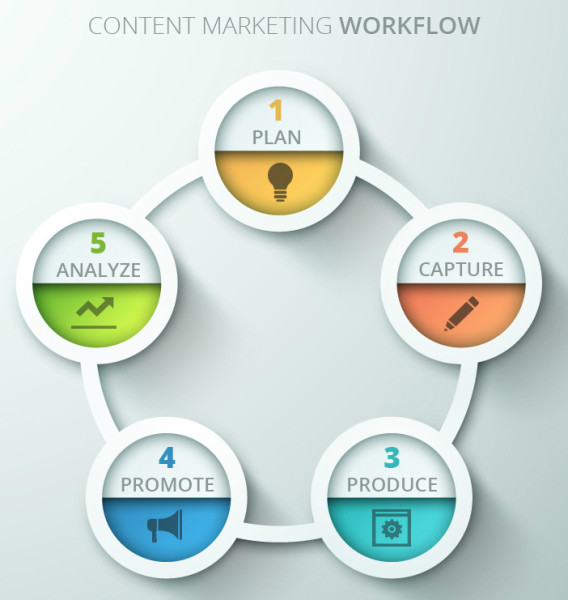 content marketing workflow
