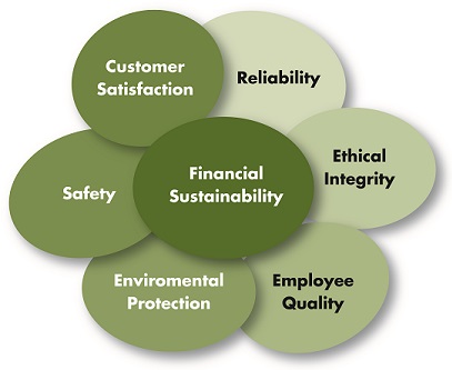 core-values