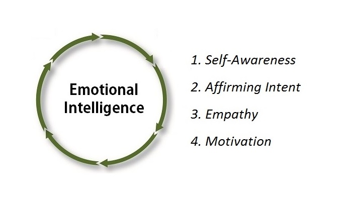 emotional-intelligence