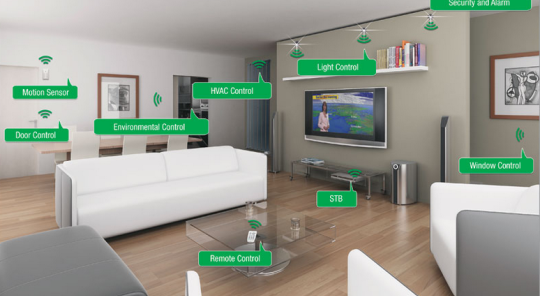 future.internet.of.things
