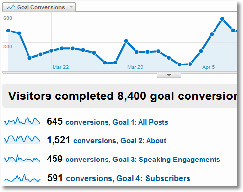 goal-conversions-metric