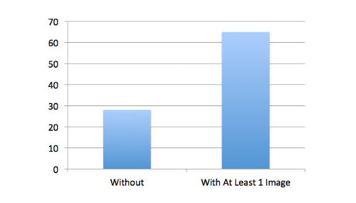 images post