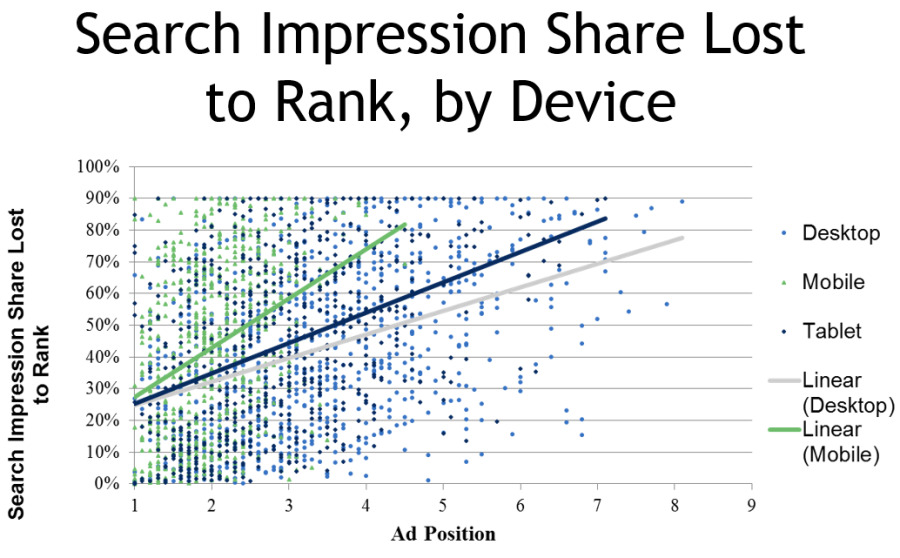 mobile ad share lost to rank