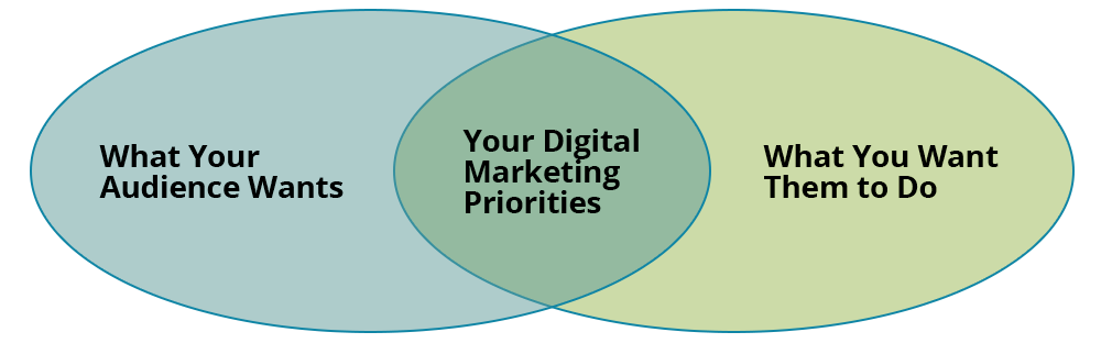 Digital-Marketing-Priorities
