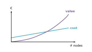 metcalfe_curve