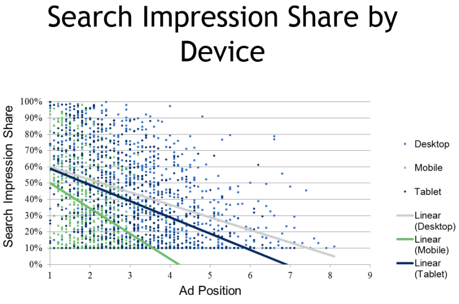 mobile ad impression share