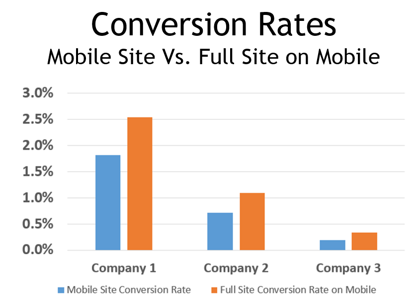 mobile site versus full site