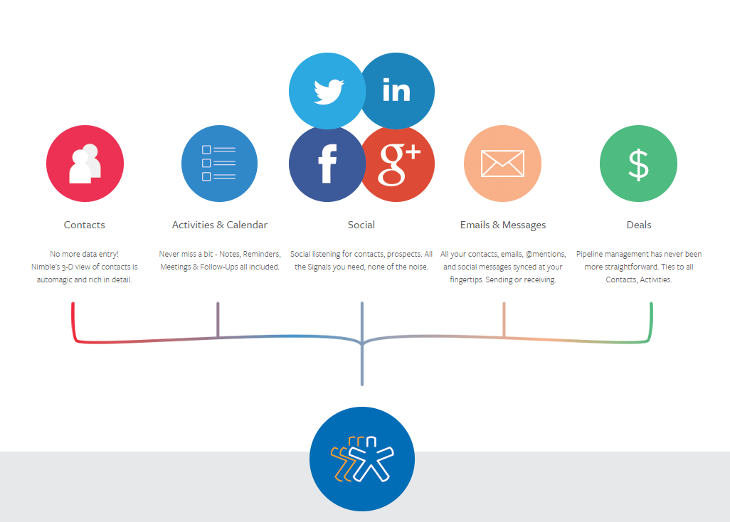 nimble-marketing-tech