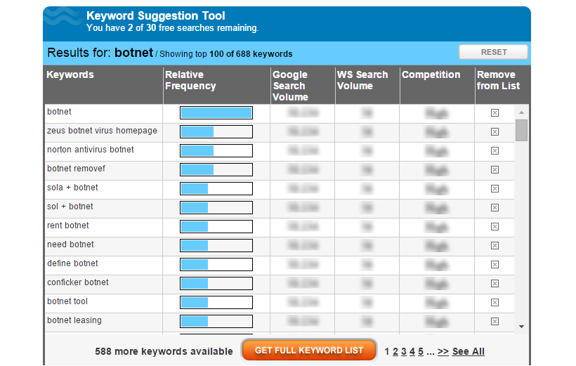 WordStream