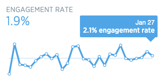 twitter-engagement-rate