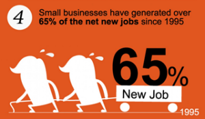 16 Surprising Small Business 32