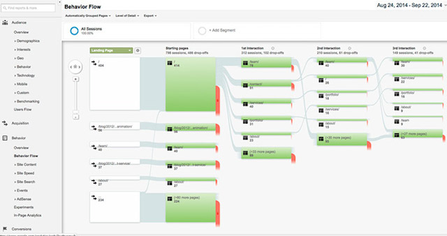 Behavior-Flow_post